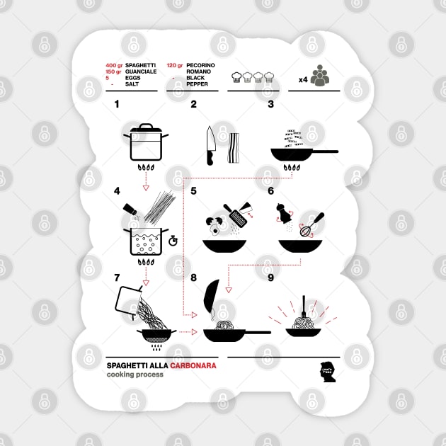 Carbonara Cooking Process Sticker by LanfaTees